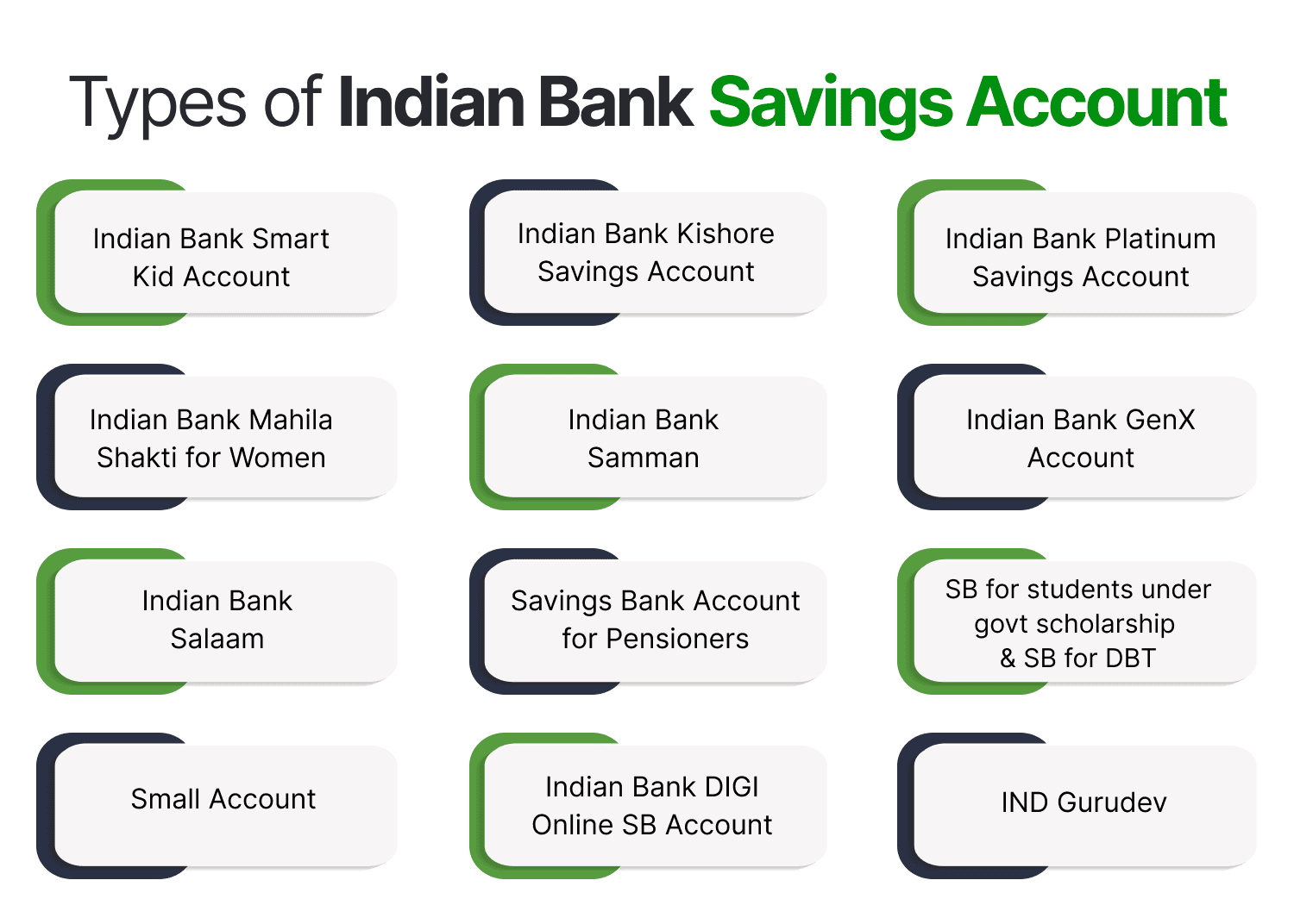 penalty for minimum balance in indian bank savings account quora